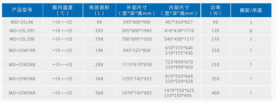 25度低温冰箱货号.png 25度低温冰箱货号.png