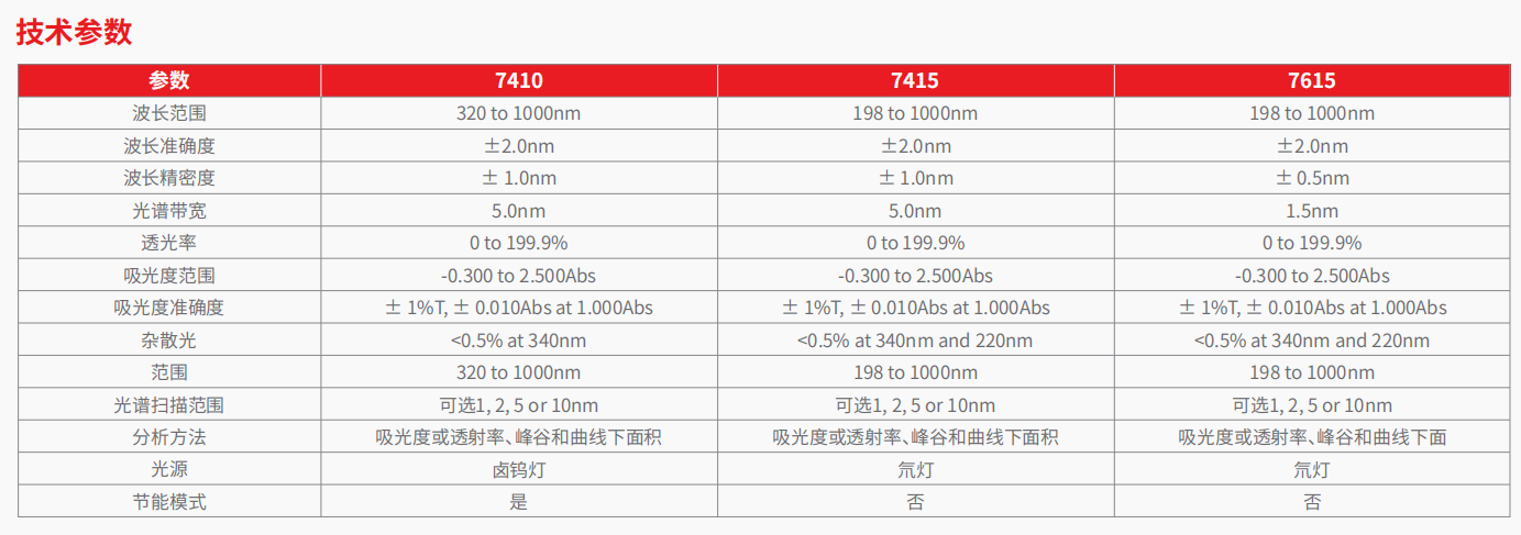 20221128-1393869578.png 74&76系列 分光光度计 2.png