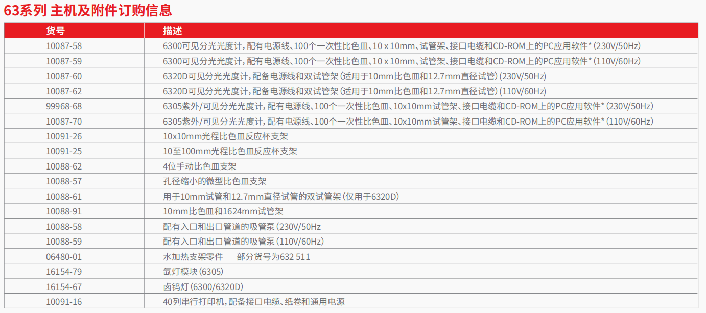 20221128-1592785920.png 63系列 分光光度计 3.png