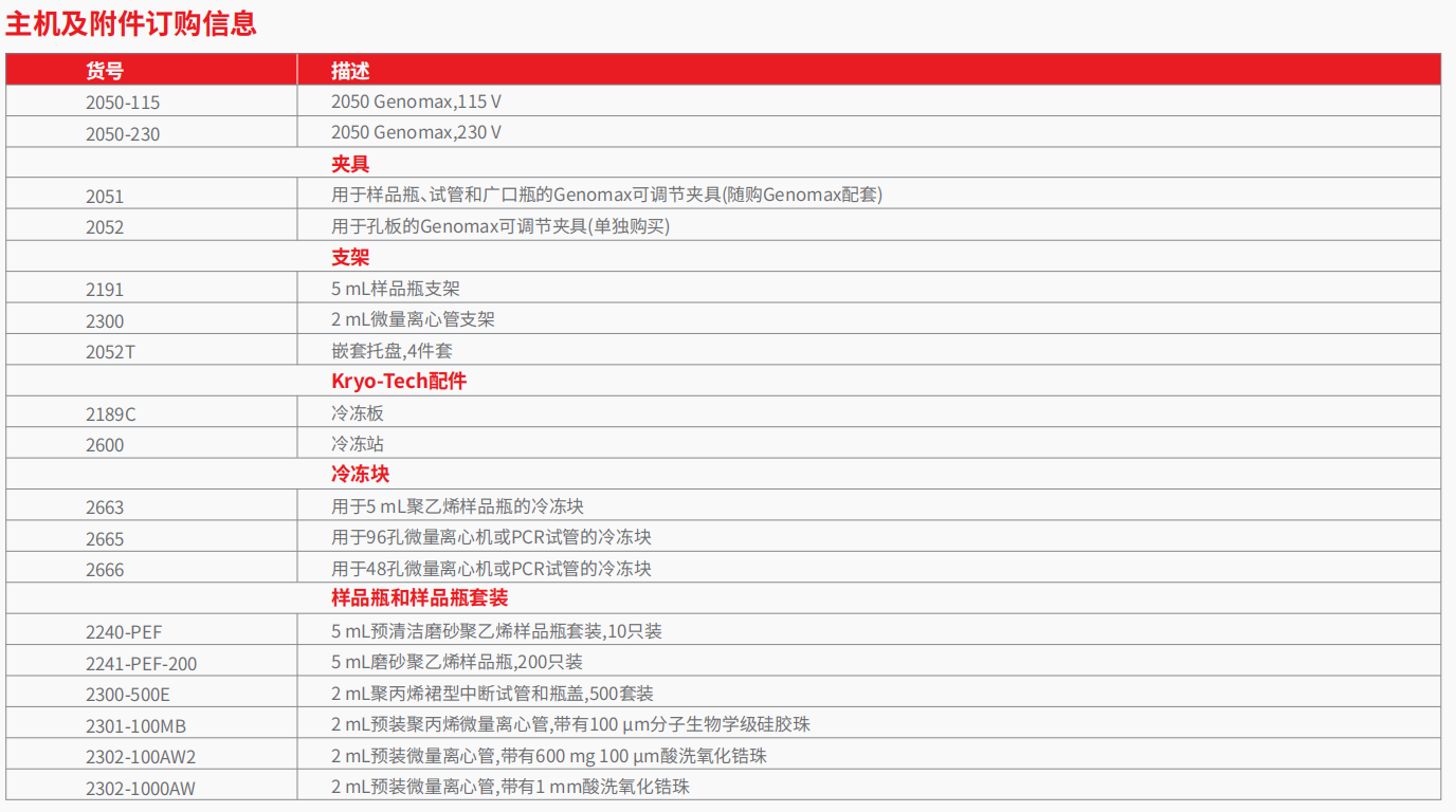 20221129-1429075391.png 2050 Genomax® 研磨仪 3.png