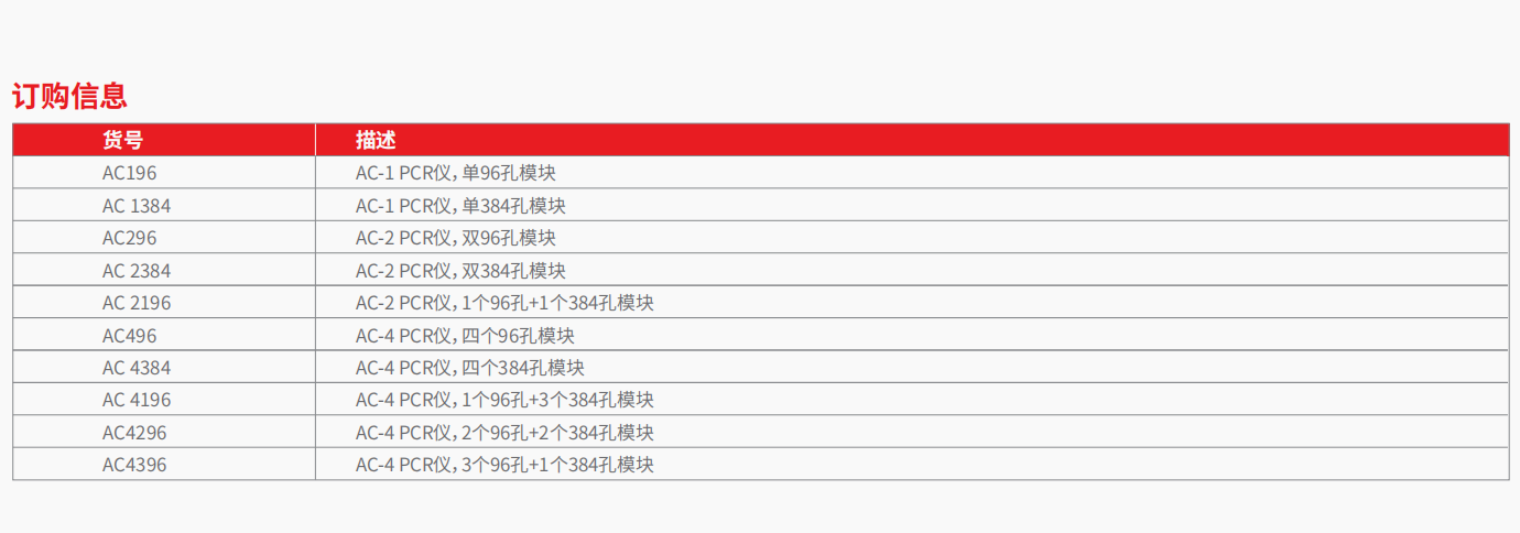 20221129-795215766.png PCRmax Alpha Cycler 系列 PCR 仪 2.png