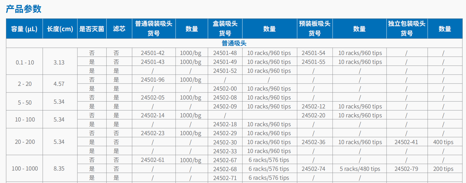 20221117-847472112.png Cole-Parmer 吸头 3.png