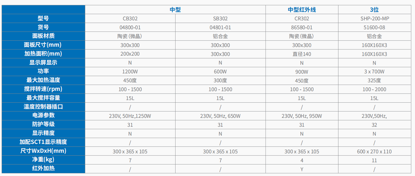 20221121-1692105520.png 基础款加热板、加热磁力搅拌器、磁力搅拌器 6.png