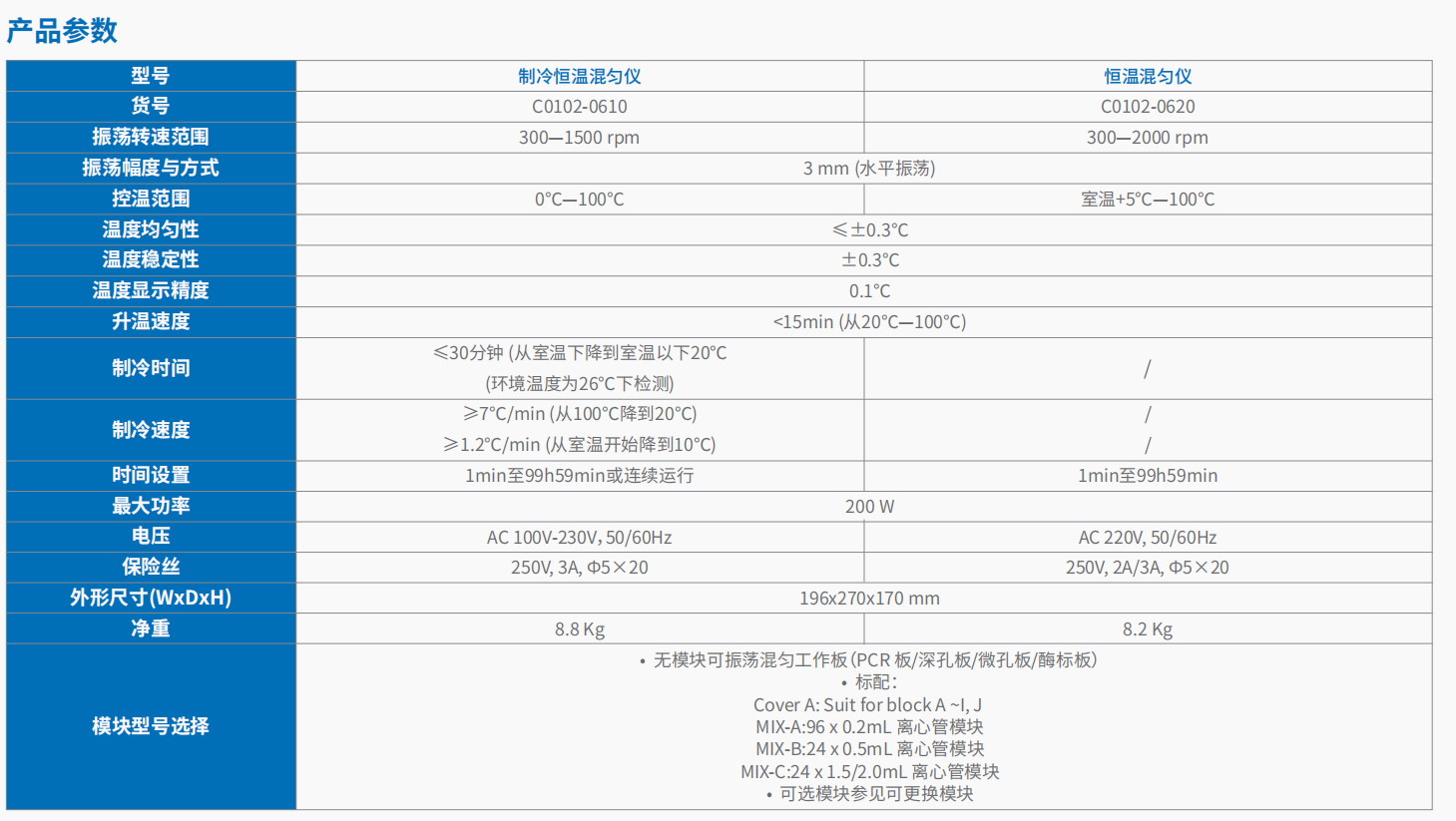 20221121-1067680661.png 恒温混合仪 2.png