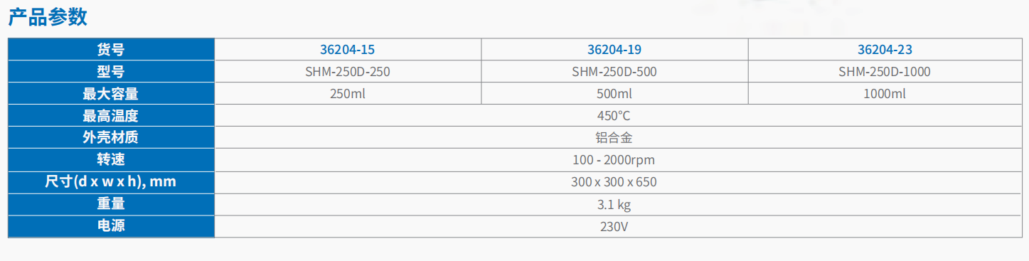 20221123-987997583.png SHM-250 数显磁力加热套 2.png