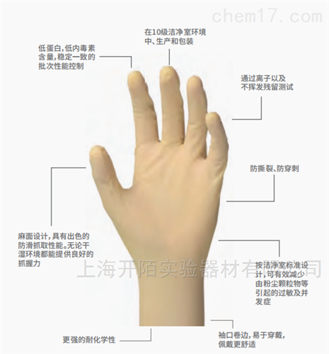 Cole-Parmer 灭菌乳胶手套 12寸  16寸